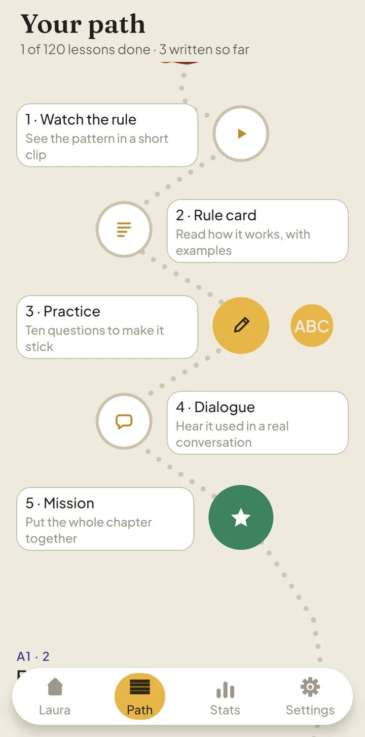 Real Laura app screenshot showing the chapter learning steps